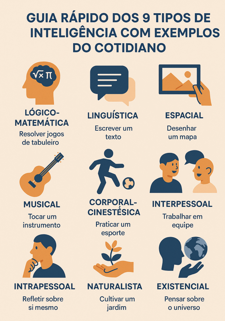 9 Tipos de Inteligência com Exemplos